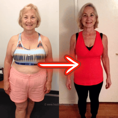 Kelly-Transformation Kelly-Transformation